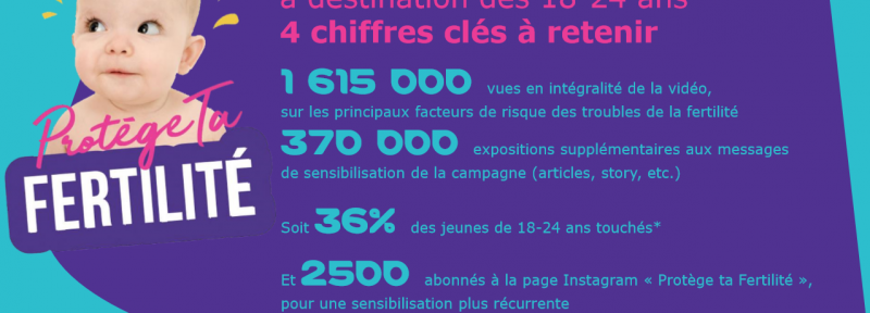 campagne digitale merck